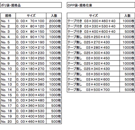 ポリ袋、OPP袋スペック